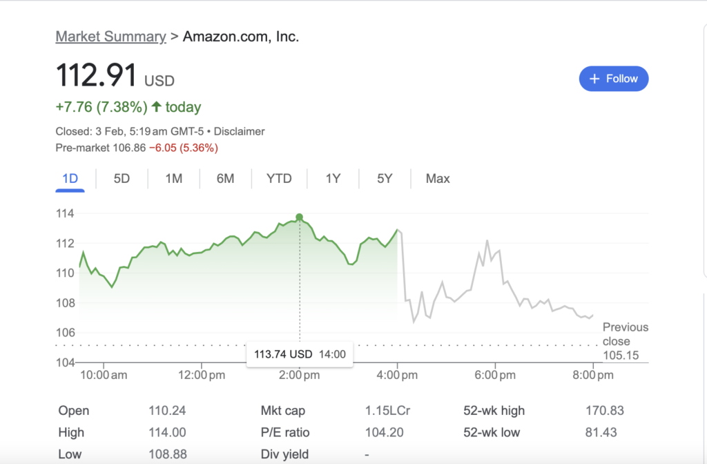 Amazon Stock
