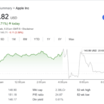Apple Stock